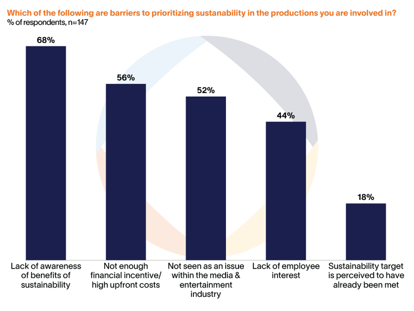 Barriers to prioritizing sustanability - Altman Solon