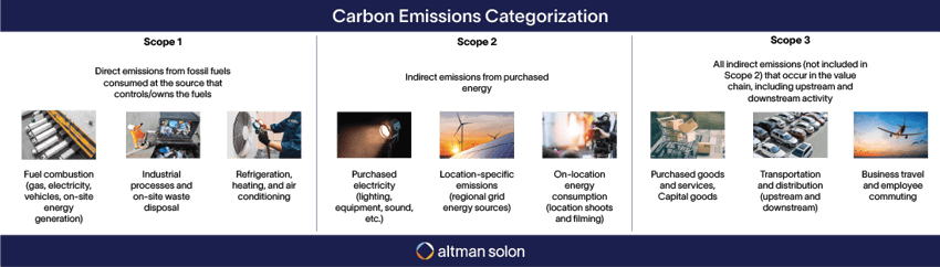 Carbon Emissions Categorization - Altman Solon