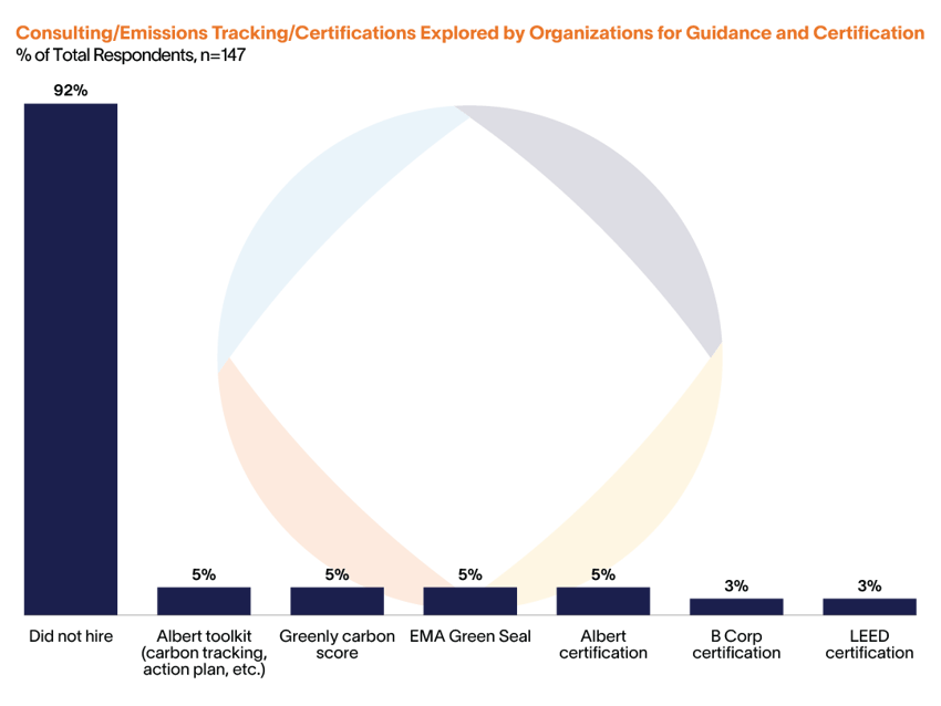 Certifications Explored by Organizations for Guidance and Certification - Altman Solon