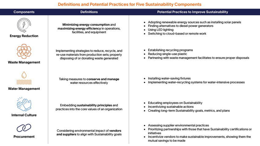 Definitions and Potential Practices for Five Sustainability Components - Altman Solon