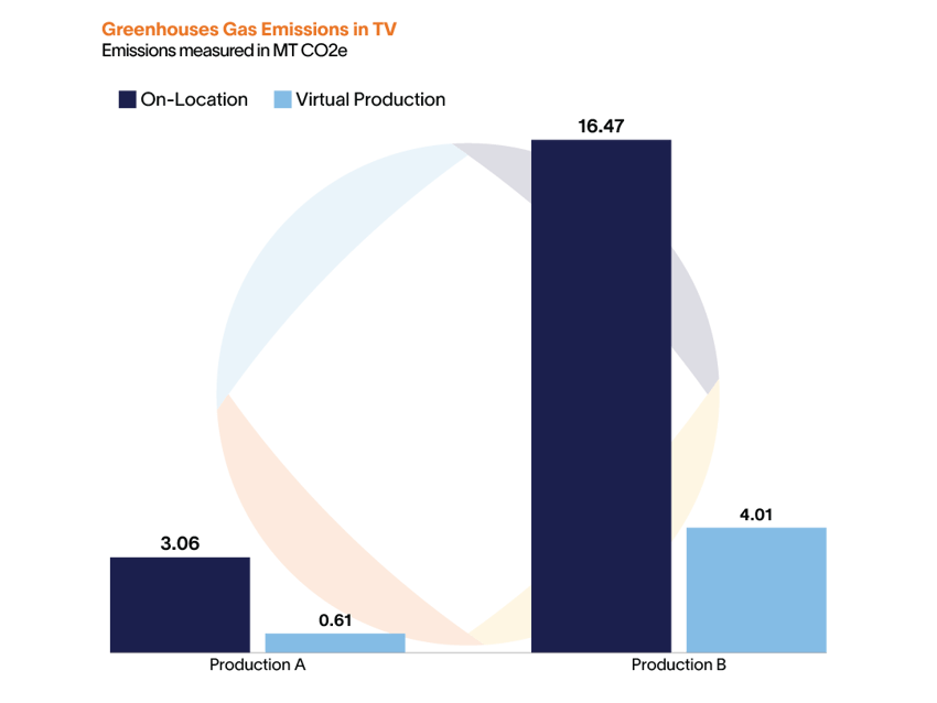 Greenhouses Gas Emissions in TV - Altman Solon