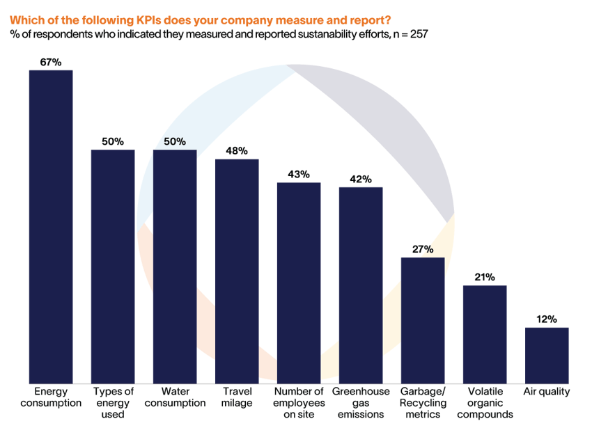 Which of the following KPIs does your company measure and report - Altman Solon