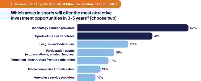 Altman-Solon-Future-Sports-Investments