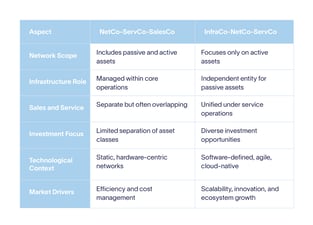 Telcos Achieve Efficiencies Through New Operating Model | Altman Solon