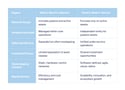 2025_04_01_Evolution Telecom Operating Models_web graphic
