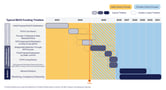 2024_12_11_BEAD_Spotlight_GRAPHIC1