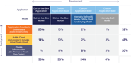 Current-and-Intended-Development-Deployment-of-Generative-AI-1-1