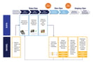 AI-data-and-model-training-services-overview