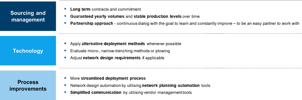 Fiber-Factory-insight_2-1536x508 (1)