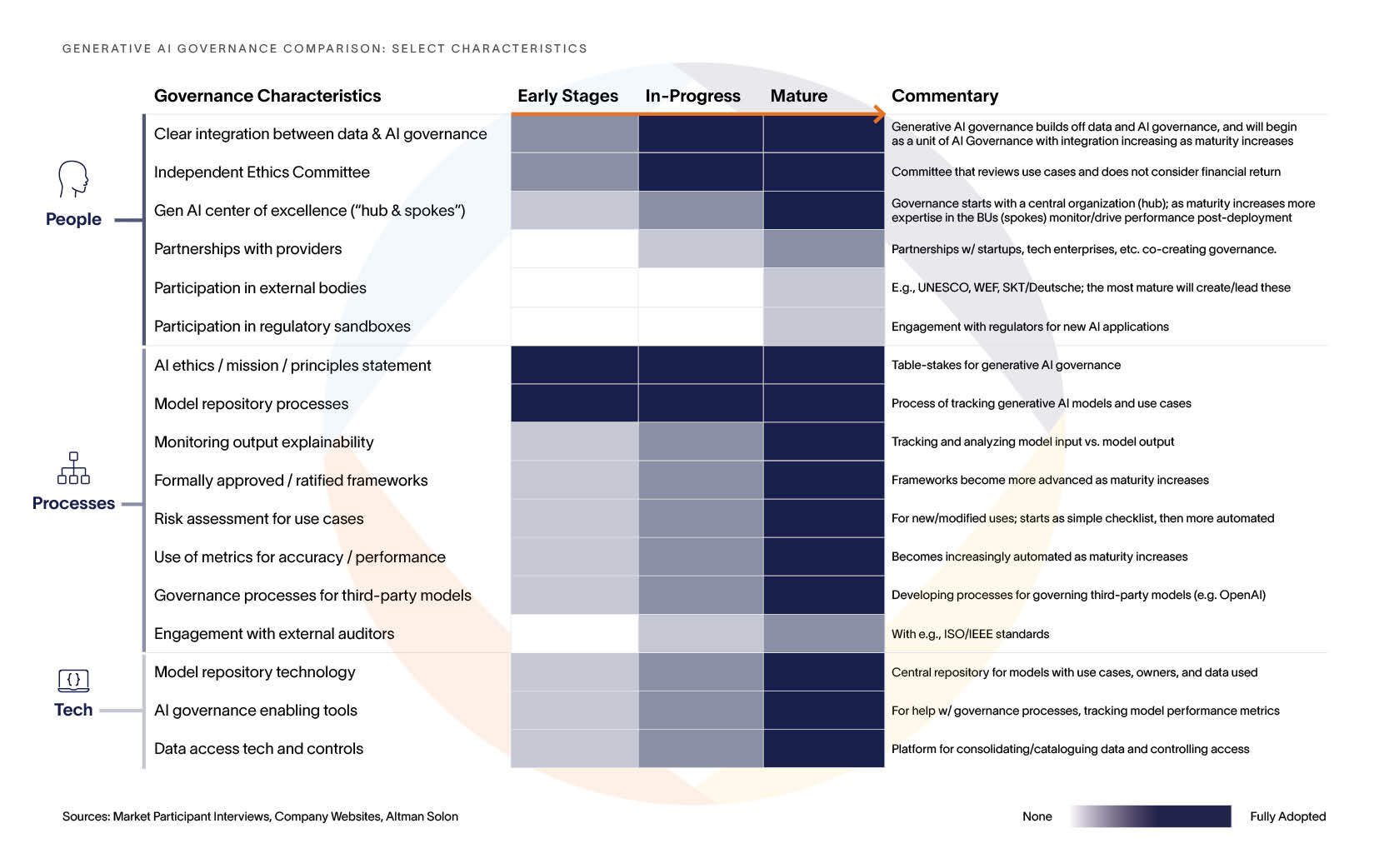 Generative-AI-Governance-Comparison-Altman-Solon