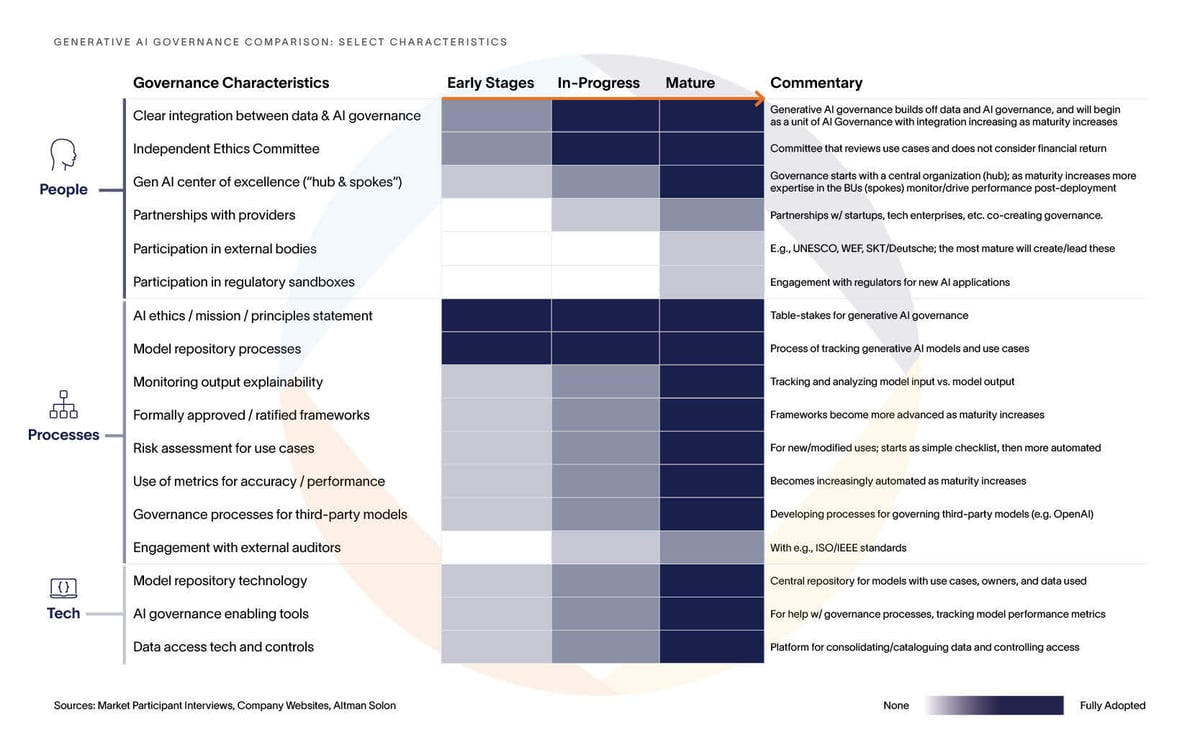 Generative-AI-Governance-Comparison-Altman-Solon