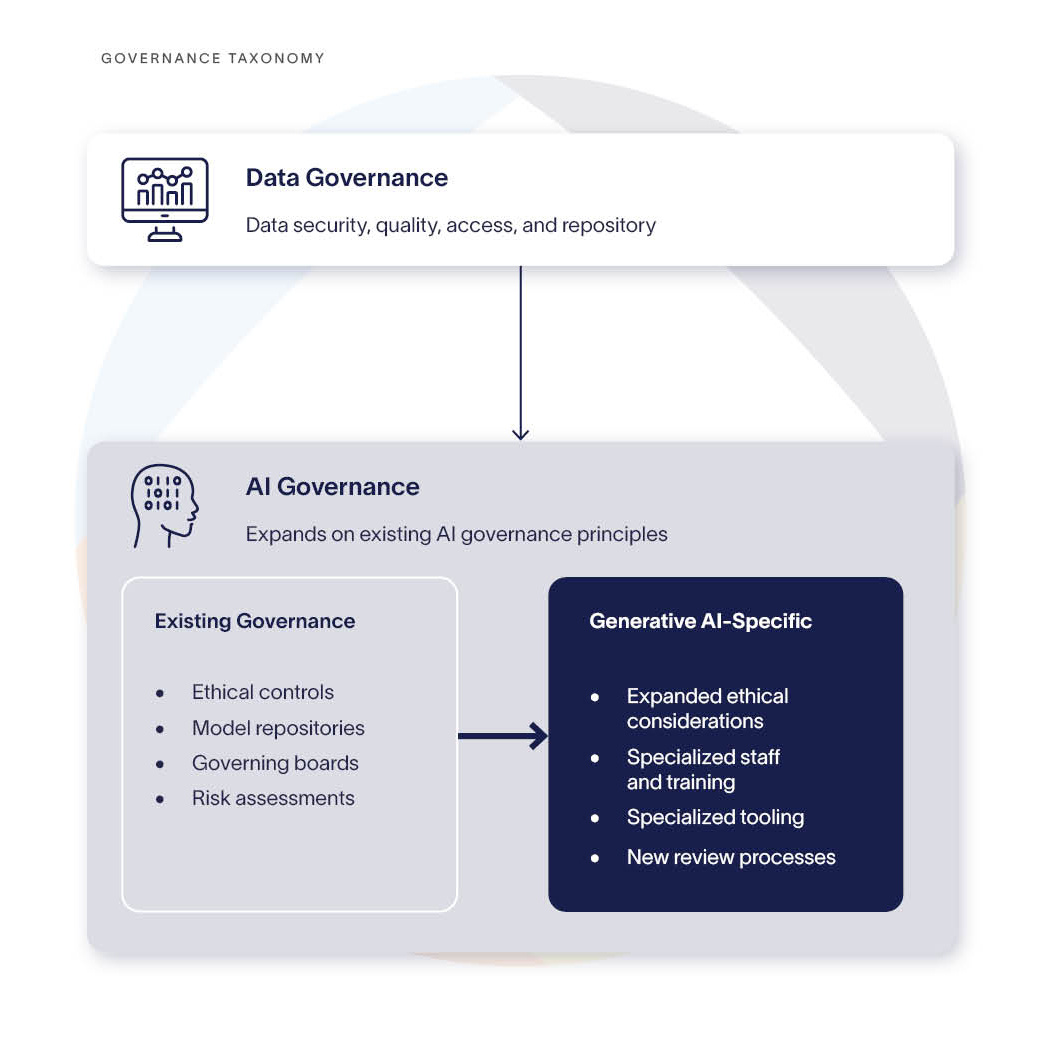 Generative-AI-Governance-Taxonomy-Altman-Solon