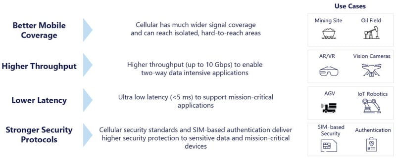 private-networks-value-prop-and-use-cases-1-1024x413