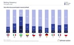 2020-Global-Sports-News-Survey-Sports-betting-final-for-spotlight_1-3 (1)-1