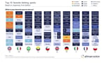 2020-Global-Sports-News-Survey-Sports-betting-final-for-spotlight_2-3-1