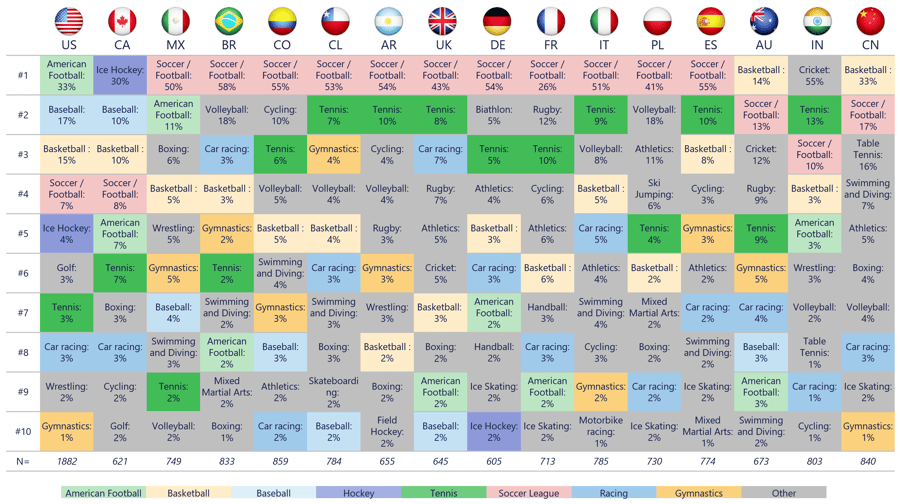 2021-Global-Sports-Survey-Favorite-Sport-to-Watch-1