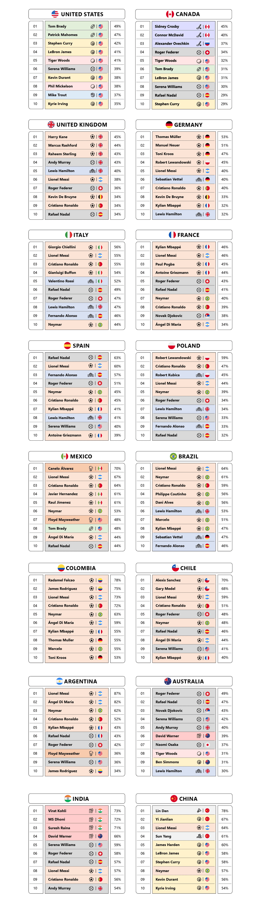 211012-ASC-Bankable-Athletes-by-Country