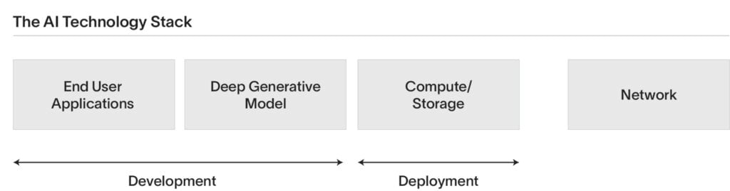 AI-Data-Centers-Insight-AI-Tech-Stack