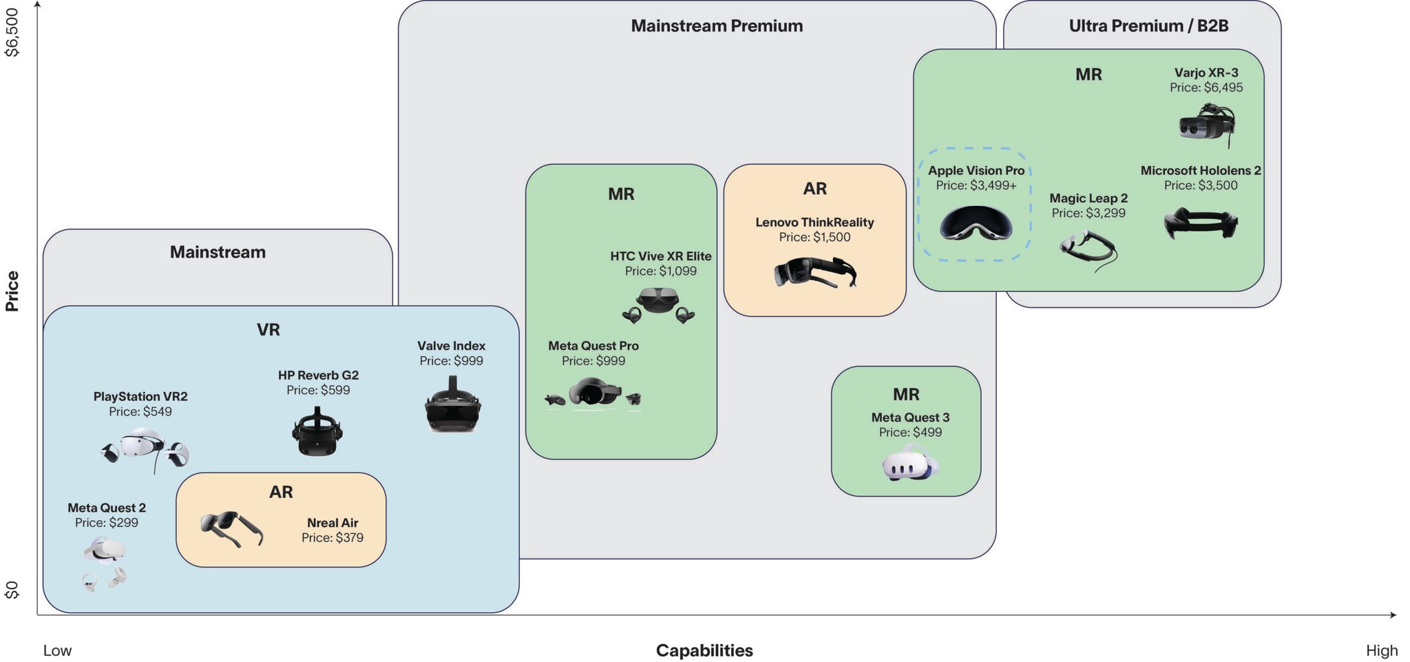 AR/VR Headset Market TMT Consulting Altman Solon