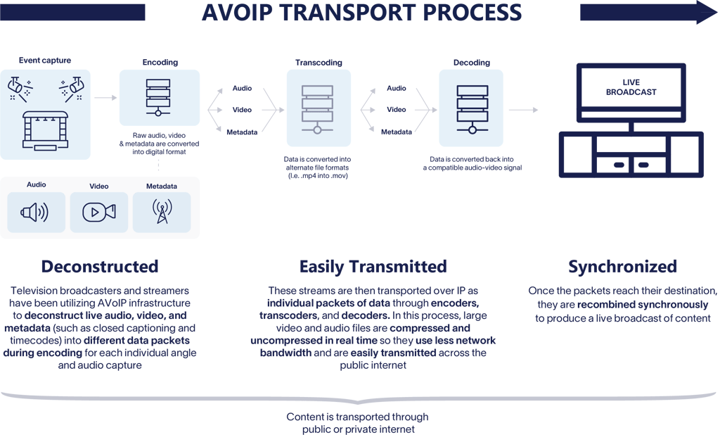 AVoIP-Web