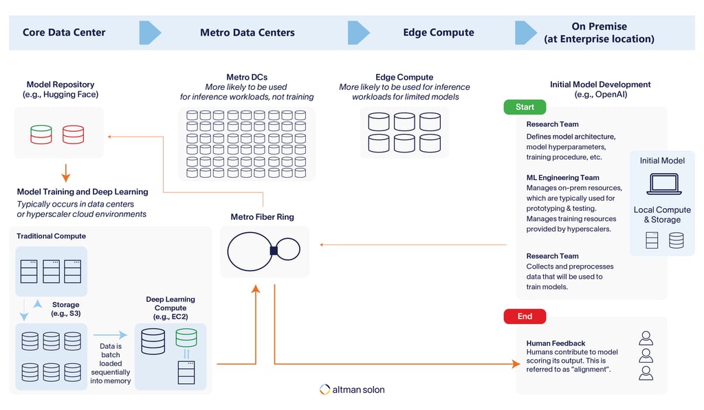 Training a Large Language Model: From research to human feedback