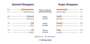 Altman_Solon_TMT_Consulting_E-Commerce_Returns_Method_Preference-1024x505-2