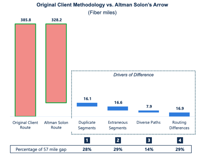 Arrow-Case-Study-Image-3