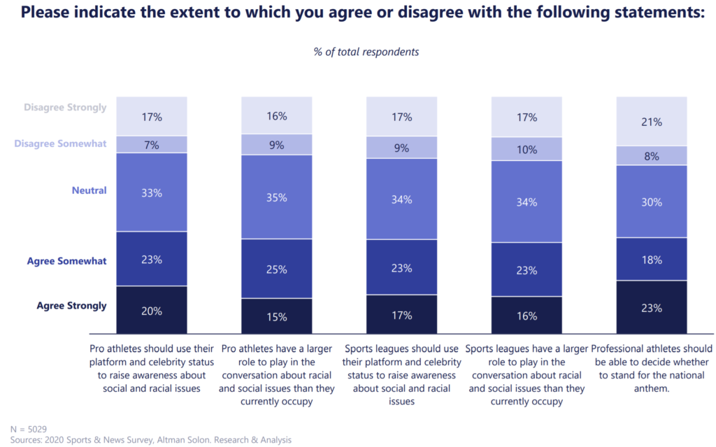 Athletes_social_issues_survey