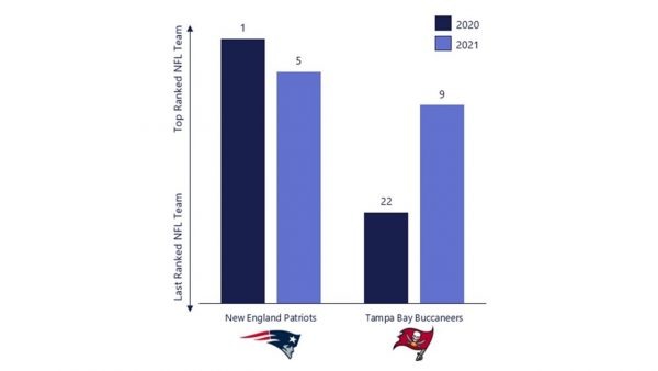 Buccaneers-Insight-Image-Resized-600x338