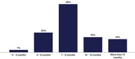 Business-Transformation-Altman-Solon-Average-Length-of-TMT-Transformations-scaled-2