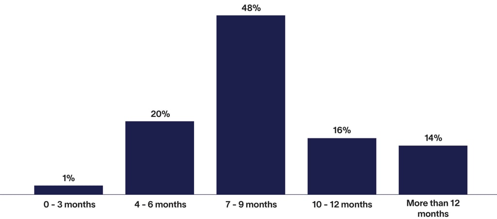 Business-Transformation-Altman-Solon-Average-Length-of-TMT-Transformations