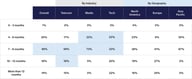Business-Transformation-Altman-Solon-Average-Length-of-TMT-Transformations-table-scaled-2