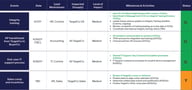 Business-Transformation-Altman-Solon-Illustrative-Managing-Change-Events-to-Improve-Readiness-scaled-2