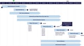 Business-Transformation-Altman-Solon-Operational-IMplementation-GTM-Pilot-Plan-Example@3x-100-scaled-2