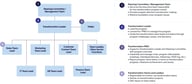 Business-Transformation-Altman-Solon-Transformation-Leadership-Org-Chart@3x-100-scaled-2