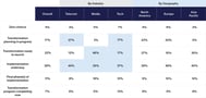 Business-Transformation-Altman-Solon-Transformation-Likelihood-in-Next-Year-scaled-2