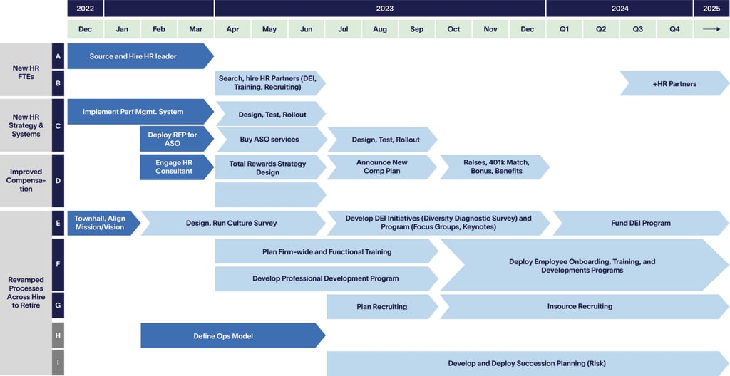 Business-Transformation-Altman-Solon-Transformation-Management-Roadmap-Example