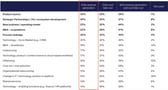 Business-Transformation-Altman-Solon-Transformation-Revenue-Generation-Levers-1-scaled-2