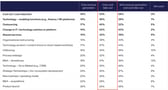 Business-Transformation-Altman-Solon-Transformation-Revenue-Generation-Levers-2-scaled-1
