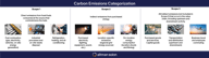 Carbon Emissions Categorization - Altman Solon-1