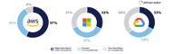 Cloud Partner Specialization by Competencies - Altman Solon - TMT Consulting-1-1-1