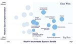 Communication-Service-Providers-Generative-AI-Use-Cases-Priority-Segmentation-Telecommunications-Consulting_Altman-Solon-2