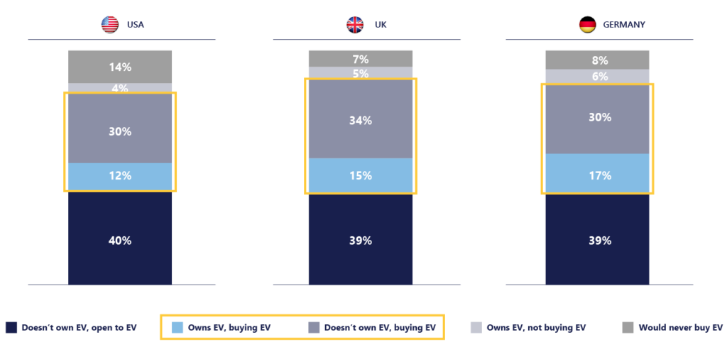 Consumer-Interest-in-EVs
