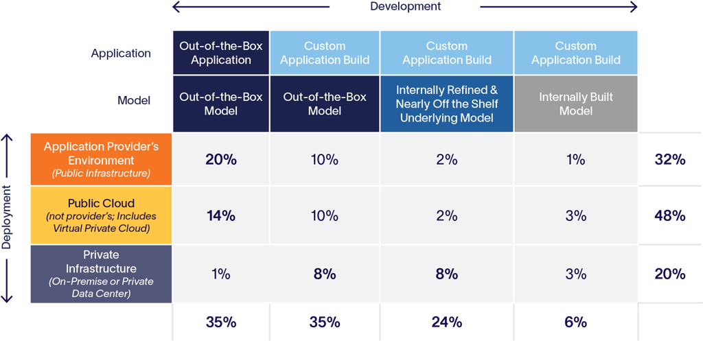 Current-and-Intended-Development-Deployment-of-Generative-AI-1-1