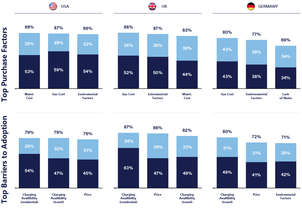 EVs-Top-Purchase-Factors-and-Barriers2