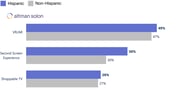 Emerging-Media-Interest-Altman-Solon-TMT-Consulting-1024x495-2