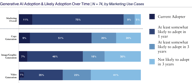 Generative-AI-Adoption-Marketing-2