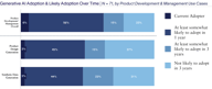 Generative-AI-Adoption-Product-Development-2