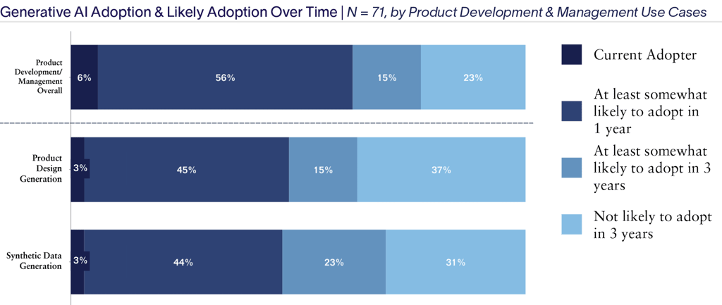 Generative-AI-Adoption-Product-Development