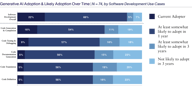 Generative-AI-Adoption-Software-Development-2